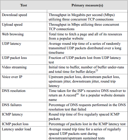 Whitebox Measurements List